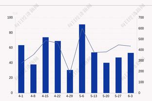 塔图姆上场24分38秒砍下至少30分5板5助 历史第5快