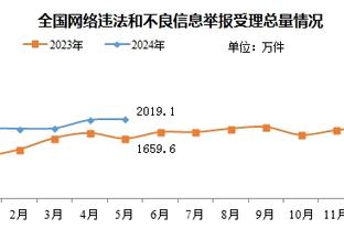 昔日双煞今天双铁！马尚&威姆斯合计4中0 一分未得仅有3板5助